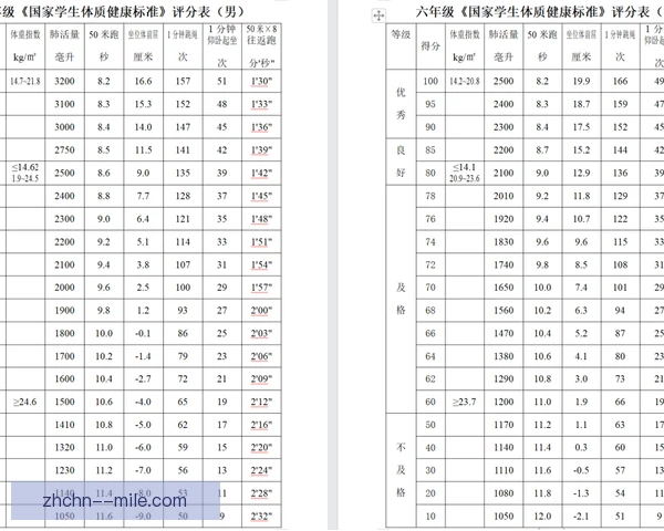 一米跳板腾空时间测算，起跳角度影响空中姿态